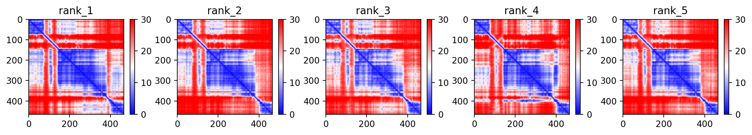 Predicted Aligned Error (PAE) plot